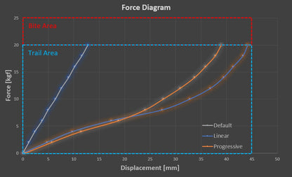 Fanatec ClubSport Handbrake V2 Elastomer MOD (PC, PS, XBox)