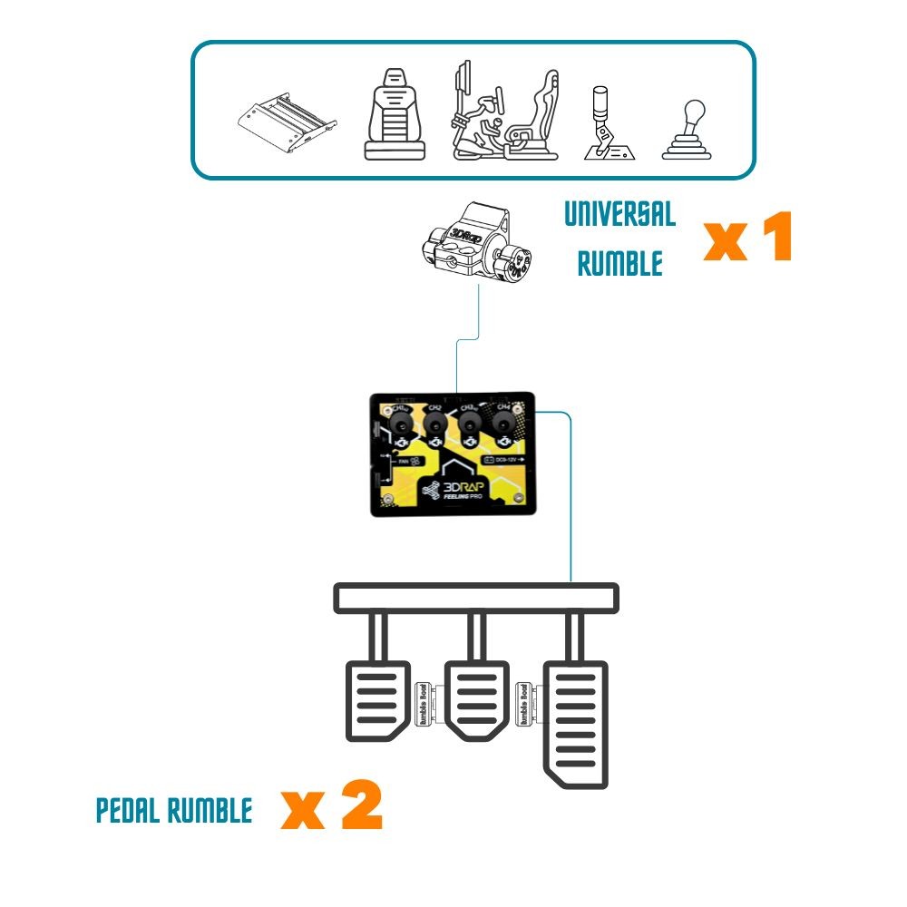 3DRap Feeling PRO [Transforms your simulator into a Dynamic Platform] (PC, SimHUB)
