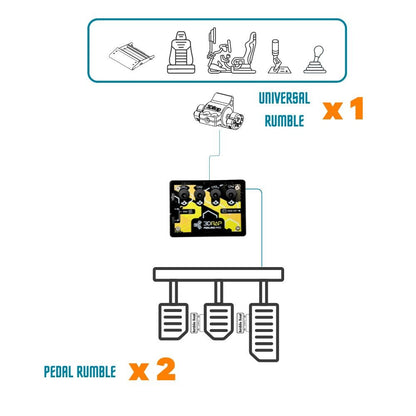 3DRap Feeling PRO [Transforms your simulator into a Dynamic Platform] (PC, SimHUB)
