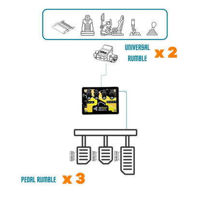 3DRap Feeling PRO [Transforms your simulator into a Dynamic Platform] (PC, SimHUB)