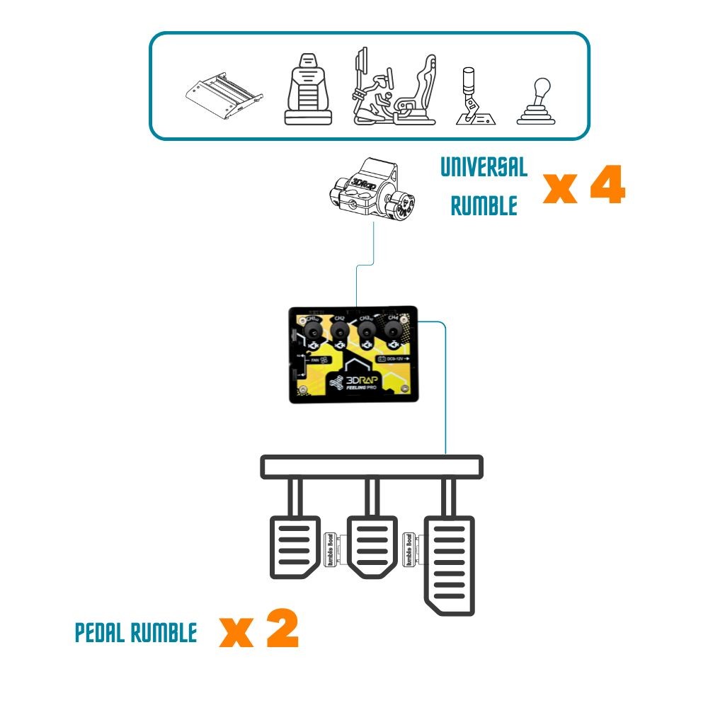 3DRap Feeling PRO [Transforms your simulator into a Dynamic Platform] (PC, SimHUB)