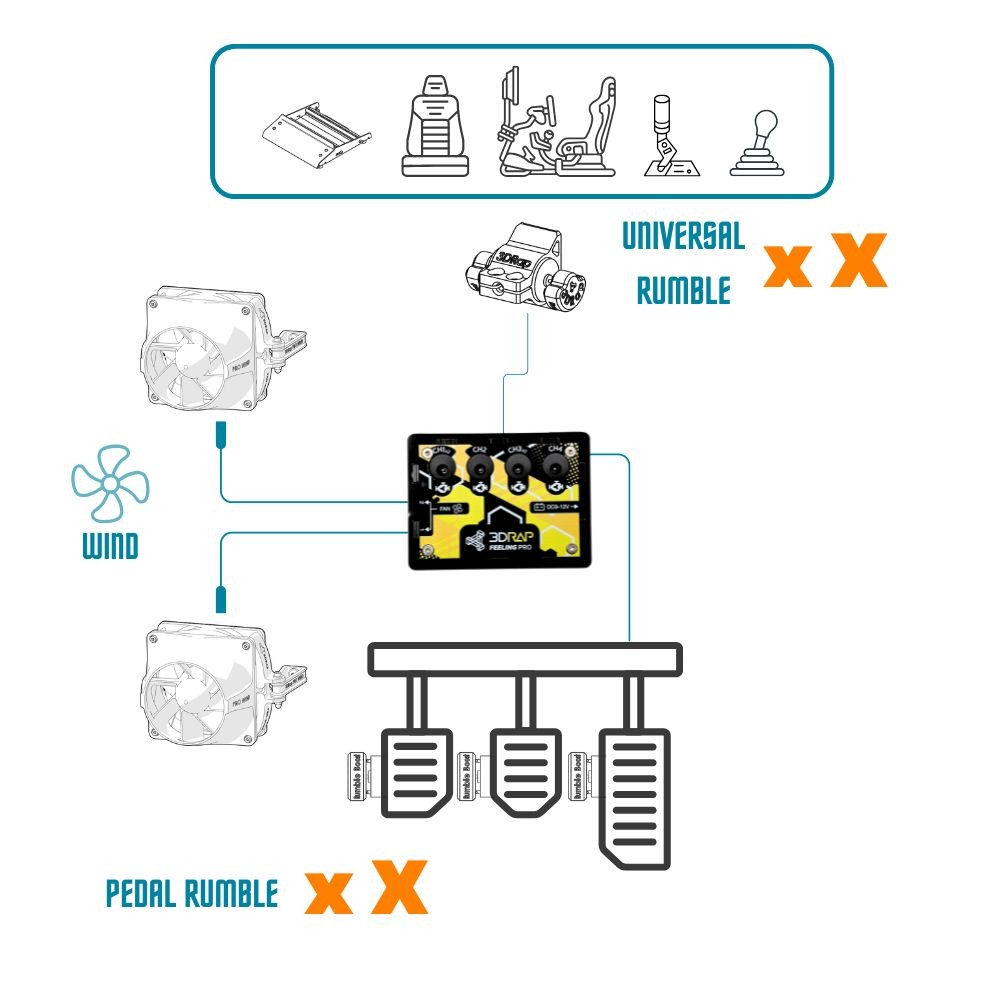3DRap Feeling PRO [Transforms your simulator into a Dynamic Platform] (PC, SimHUB)
