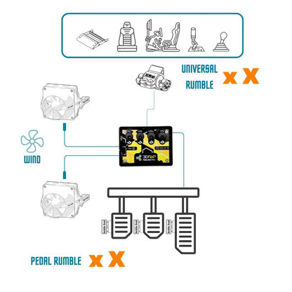 3DRap Feeling PRO [Transforms your simulator into a Dynamic Platform] (PC, SimHUB)