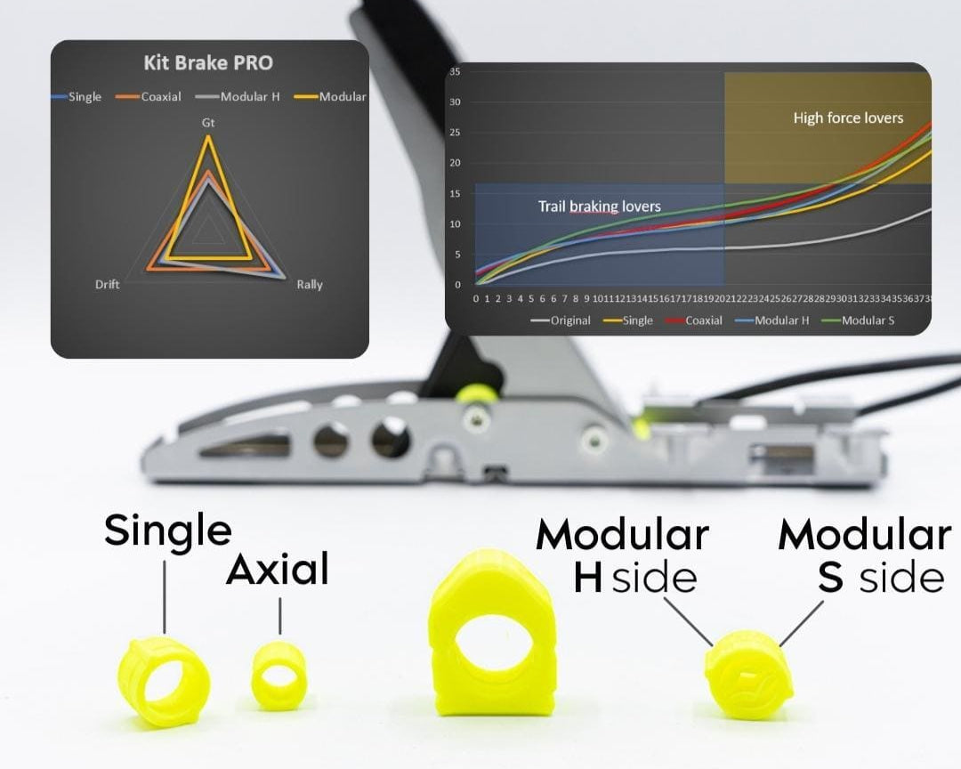 Fanatec CSL – Brake PRO Kit [CSL Pedals] (PC, PS, XBox)