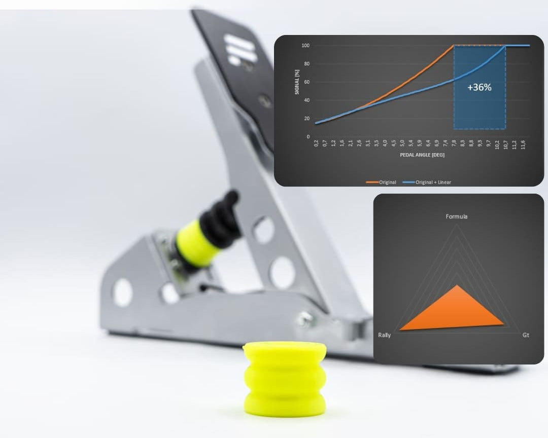 Fanatec CSL – Elastomer Brake MOD [CSL LC Pedals] (PC, PS, XBox)