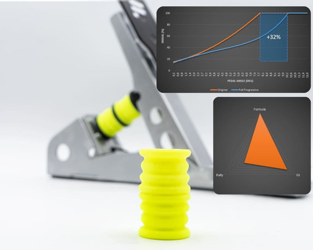Fanatec CSL – Elastomer Brake MOD [CSL LC Pedals] (PC, PS, XBox)