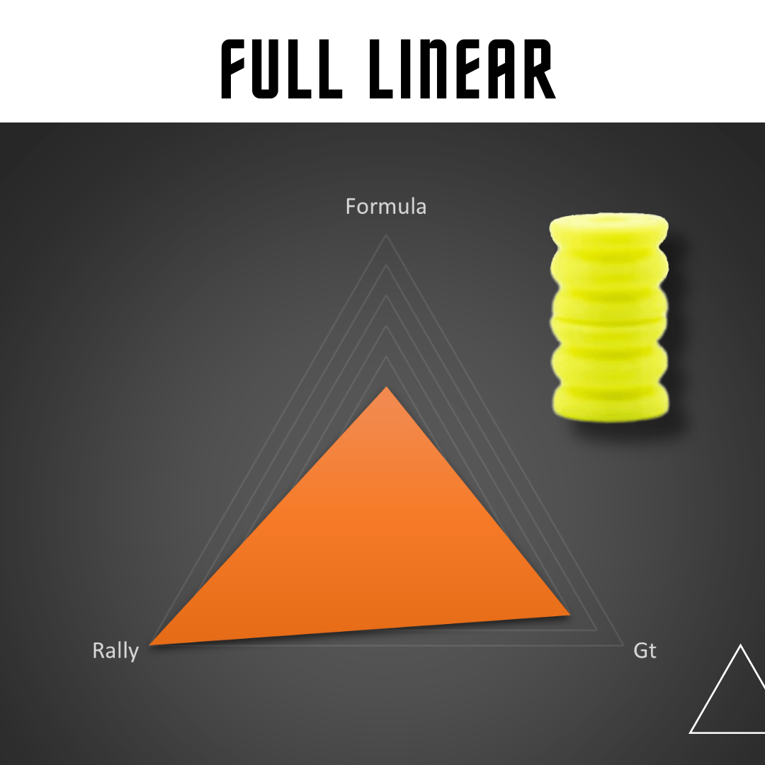 SIMJACK PRO / SIMJACK Mini Pedals – Elastomer Brake MOD (PC)