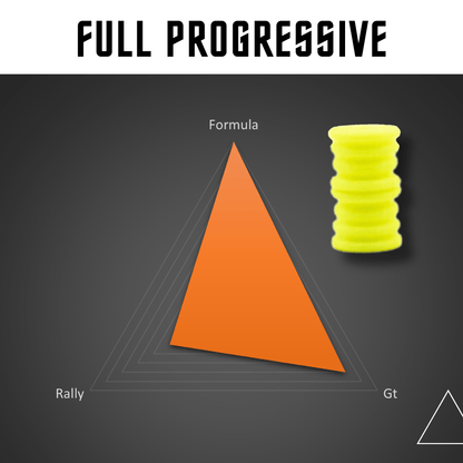 SIMJACK PRO / SIMJACK Mini Pedals – Elastomer Brake MOD (PC)