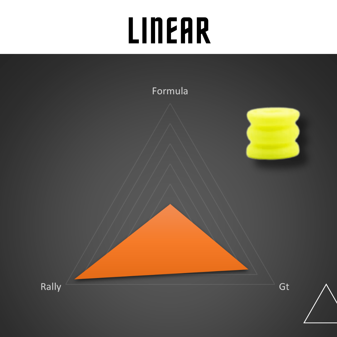 SIMJACK PRO / SIMJACK Mini Pedals – Elastomer Brake MOD (PC)