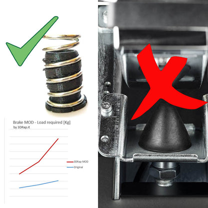Brake Pedal MOD [Thrustmaster T3PA / T3PGT] (PC, PS, XBox)