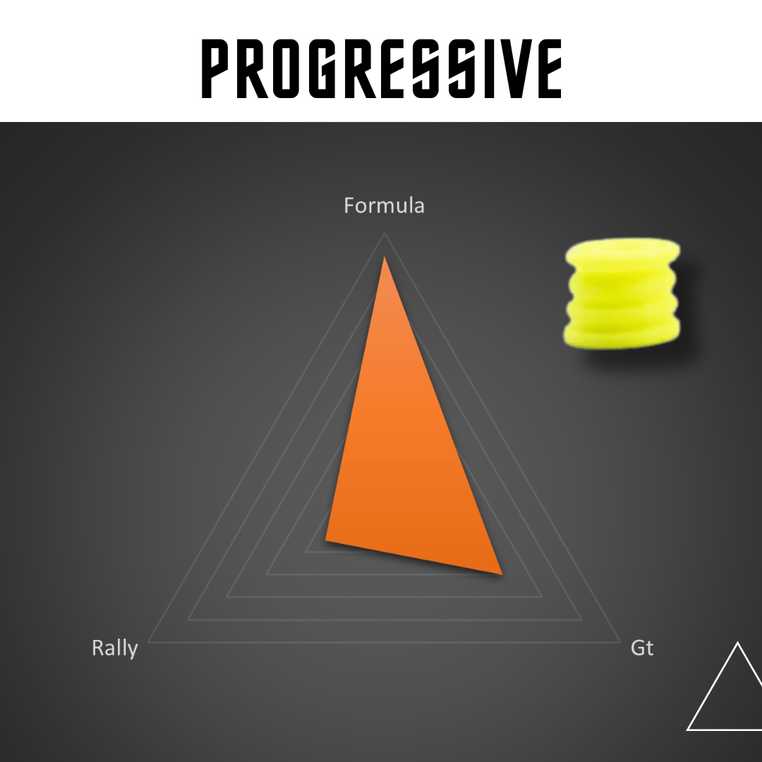 SIMJACK PRO / SIMJACK Mini Pedals – Elastomer Brake MOD (PC)